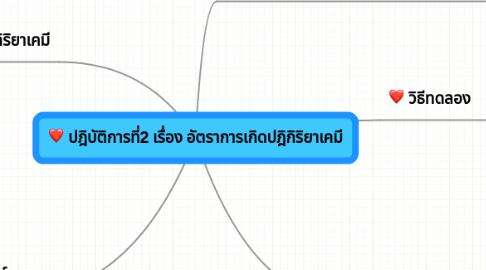 Mind Map: ปฎิบัติการที่2 เรื่อง อัตราการเกิดปฎิกิริยาเคมี