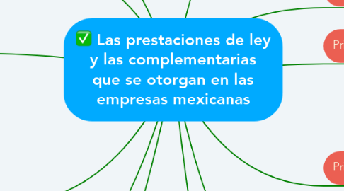 Mind Map: Las prestaciones de ley y las complementarias que se otorgan en las empresas mexicanas