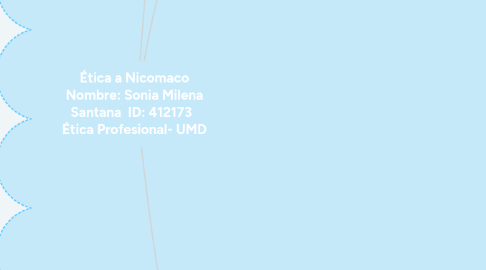 Mind Map: Ética a Nicomaco Nombre: Sonia Milena Santana ID: 412173 Ética Profesional- UMD