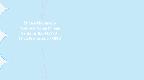 Mind Map: Ética a Nicomaco Nombre: Sonia Milena Santana  ID: 412173   Ética Profesional- UMD