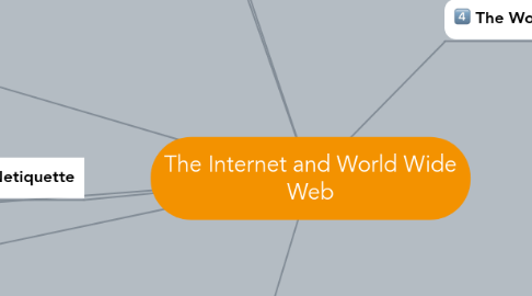 Mind Map: The Internet and World Wide Web