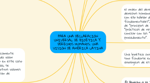 Mind Map: PARA UNA DECLARACIÓN UNIVERSAL DE BIOÉTICA Y DERECHOS HUMANOS: UNA VISIÓN DE AMÉRICA LATINA