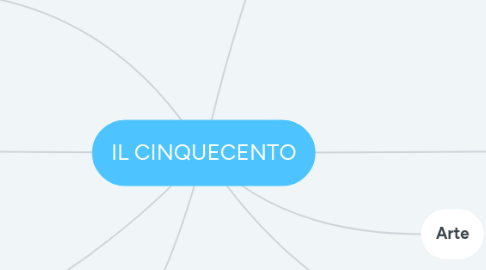 Mind Map: IL CINQUECENTO