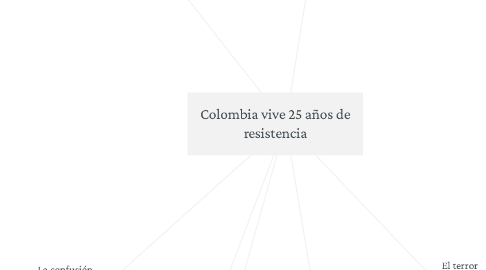 Mind Map: Colombia vive 25 años de resistencia