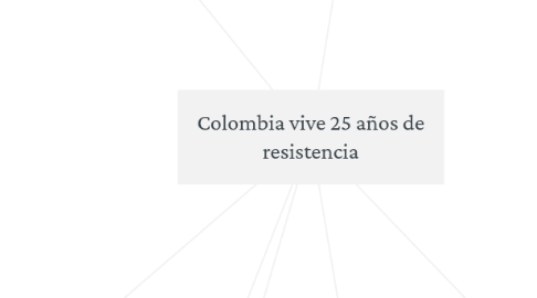 Mind Map: Colombia vive 25 años de resistencia