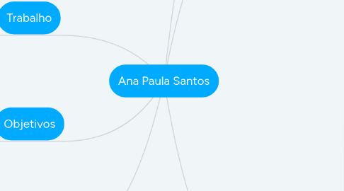 Mind Map: Ana Paula Santos