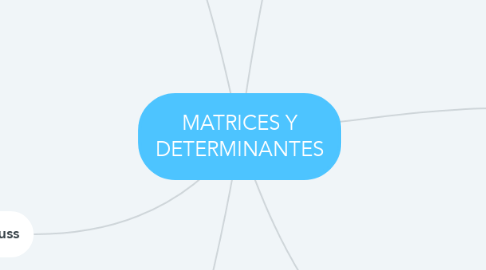 Mind Map: MATRICES Y DETERMINANTES