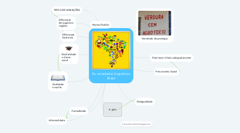 Mind Map: As variedades linguísticas Brasil