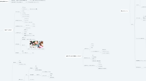 Mind Map: ARのユースケース