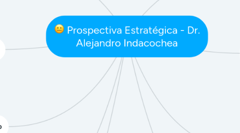 Mind Map: Prospectiva Estratégica - Dr. Alejandro Indacochea