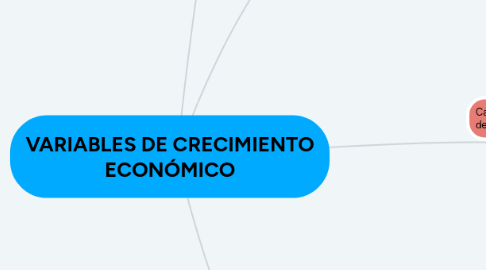Mind Map: VARIABLES DE CRECIMIENTO ECONÓMICO
