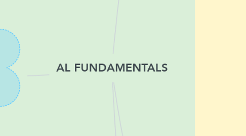 Mind Map: AL FUNDAMENTALS