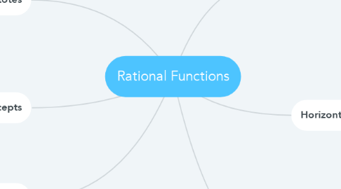 Mind Map: Rational Functions