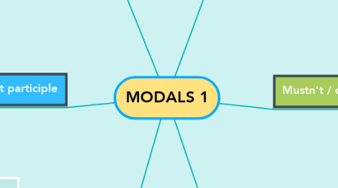 Mind Map: MODALS 1