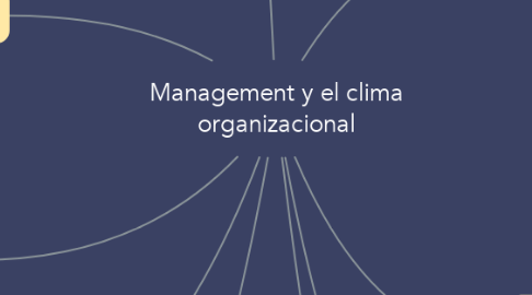 Mind Map: Management y el clima organizacional