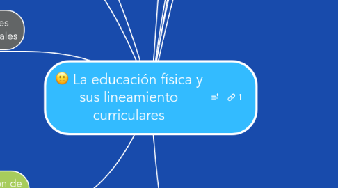 Mind Map: La educación física y sus lineamiento curriculares