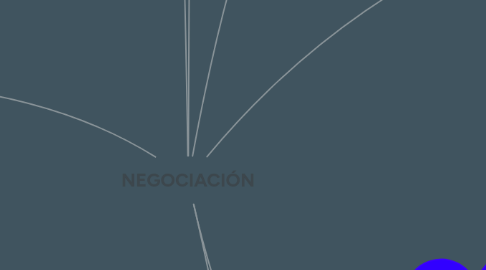 Mind Map: NEGOCIACIÓN