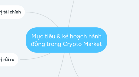 Mind Map: Mục tiêu & kế hoạch hành động trong Crypto Market