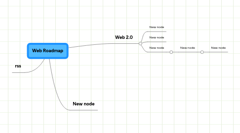 Mind Map: Web Roadmap