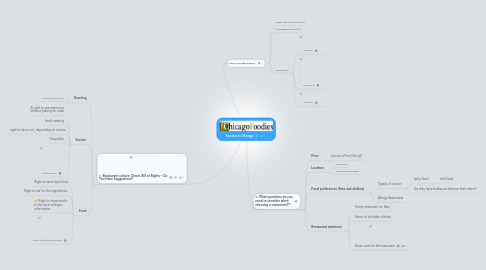 Mind Map: Foodies in Chicago