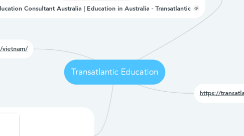 Mind Map: Transatlantic Education