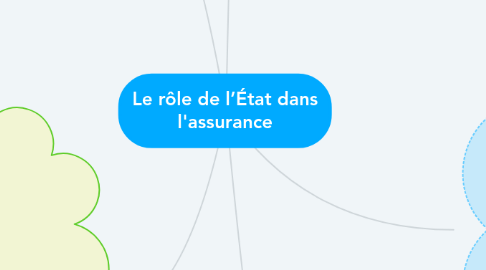 Mind Map: Le rôle de l’État dans l'assurance