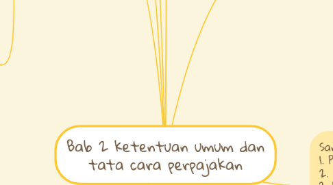 Mind Map: Bab 2 ketentuan umum dan tata cara perpajakan