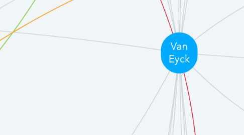 Mind Map: Van Eyck