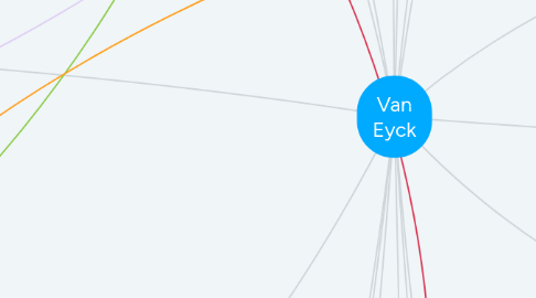 Mind Map: Van Eyck