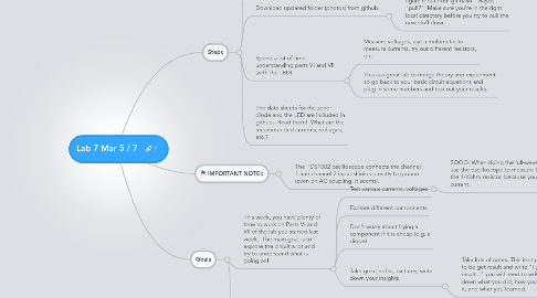 Mind Map: Lab 7 Mar 5 / 7