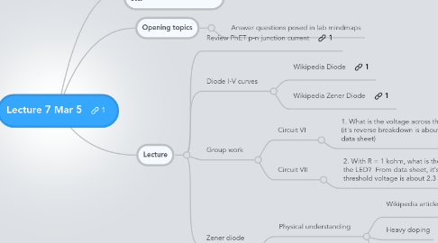 Mind Map: Lecture 7 Mar 5