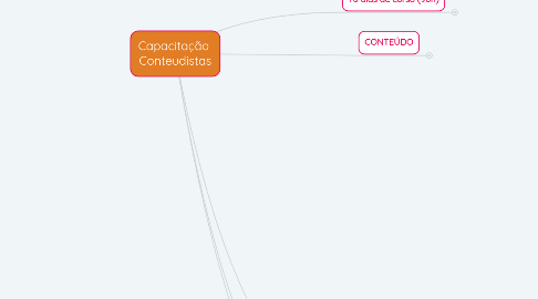 Mind Map: Capacitação Conteudistas