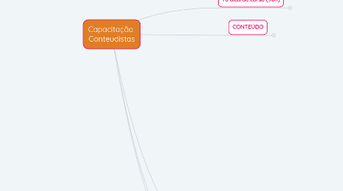 Mind Map: Capacitação  Conteudistas