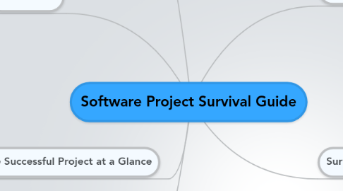 Mind Map: Software Project Survival Guide