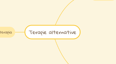 Mind Map: Terapie alternative