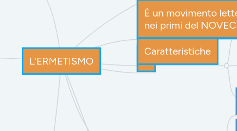 Mind Map: L’ERMETISMO