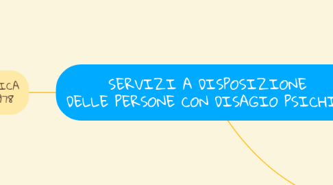 Mind Map: SERVIZI A DISPOSIZIONE DELLE PERSONE CON DISAGIO PSICHICO
