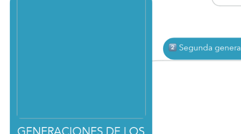 Mind Map: GENERACIONES DE LOS DERECHOS HUMANOS