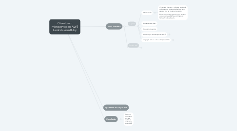 Mind Map: Criando um microserviço no AWS Lambda com Ruby