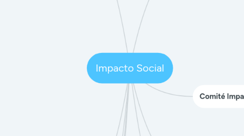 Mind Map: Impacto Social