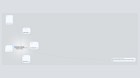 Mind Map: motivacion, liderazgo, comunicacion, direccion y trabajo de equipo