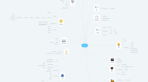 Mind Map: GRIFON