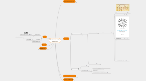 Mind Map: S'initier aux cartes heuristiques