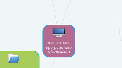 Mind Map: Классификация программного обеспечения