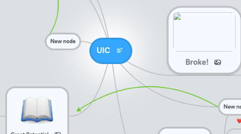 Mind Map: UIC