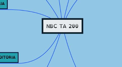 Mind Map: NBC TA 200
