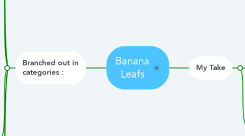 Mind Map: Banana Leafs