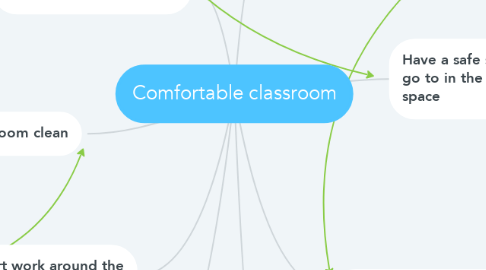 Mind Map: Comfortable classroom