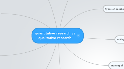 Mind Map: quantitative research vs qualitative research