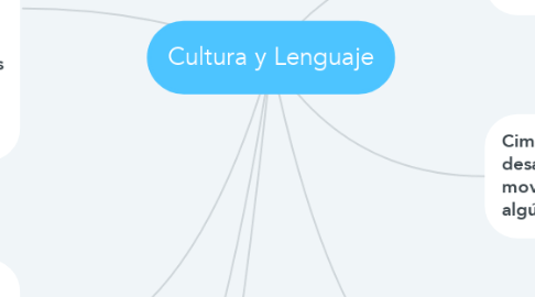 Mind Map: Cultura y Lenguaje